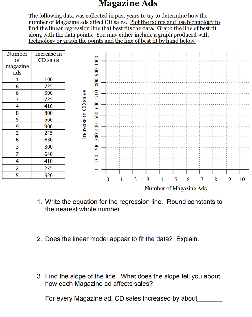 advertising plan based on the budget available. You must figure out how