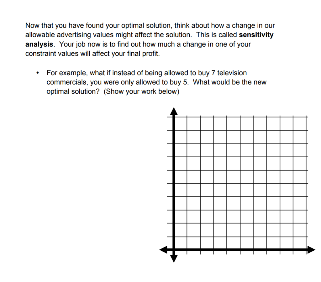 airing. Magazine ads cost $1200 per issue. Your total advertising budget is
