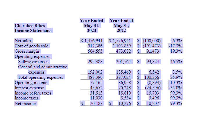 ago. Cherokee manufactures and sells classic motorcycles similar to Nortons and Indians