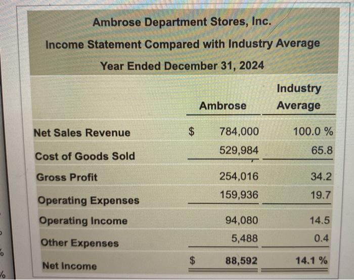 income statement and balance. begin by preparing a vertical analysis for Ambrose