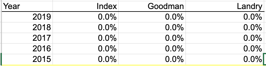from the ending price to get the capital gain or loss, adding