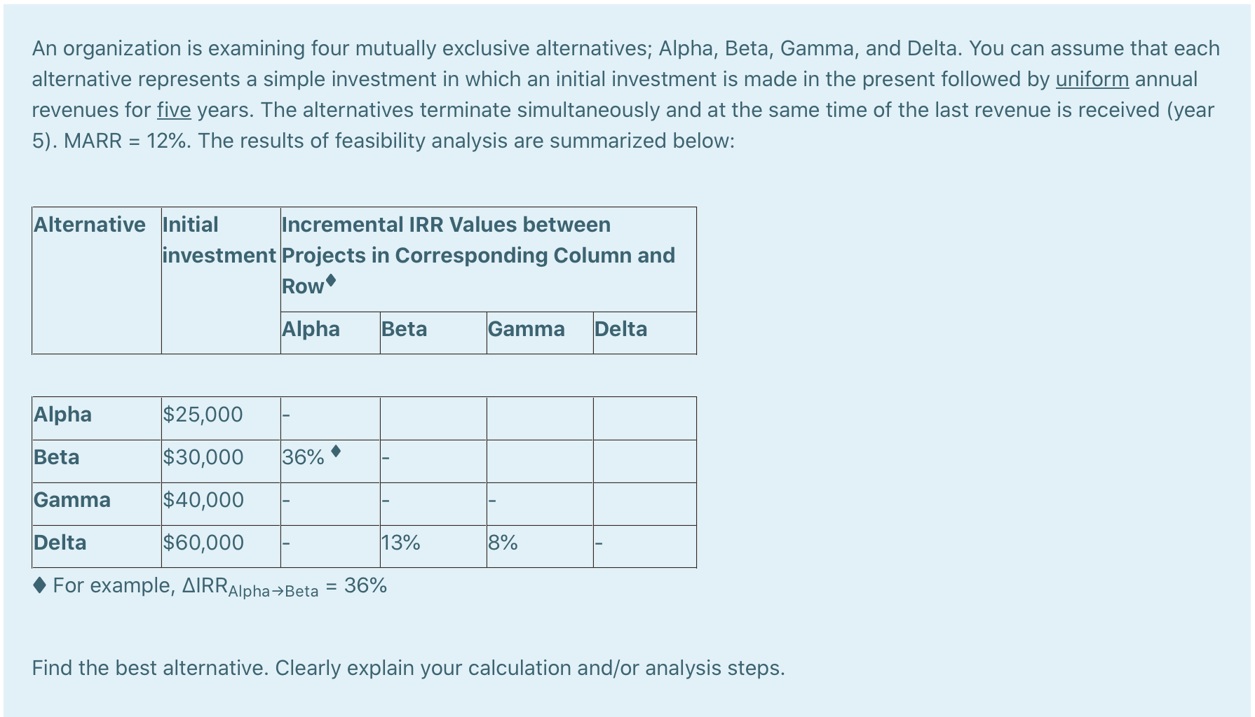  An organization is examining four mutually exclusive alternatives; Alpha, Beta, Gamma,