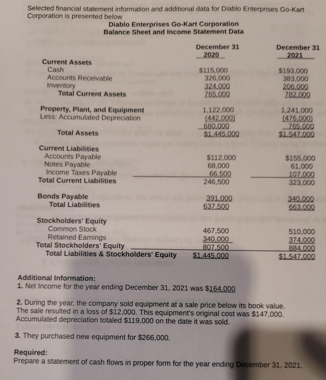  Selected financial statement information and additional data for Diablo Enterprises Go-Kart