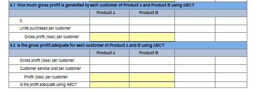 products produced by Tadros Company. Product A Broduct B 515 pa unit