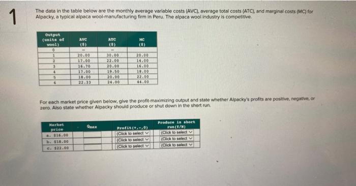  The data in the table below are the monthly average variable