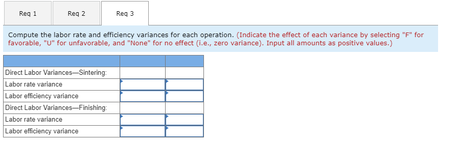 The company uses a standard cost system, with the following standards for