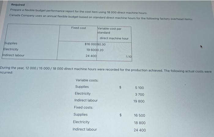  Required Prepare a flexible budget performance report for the cost item