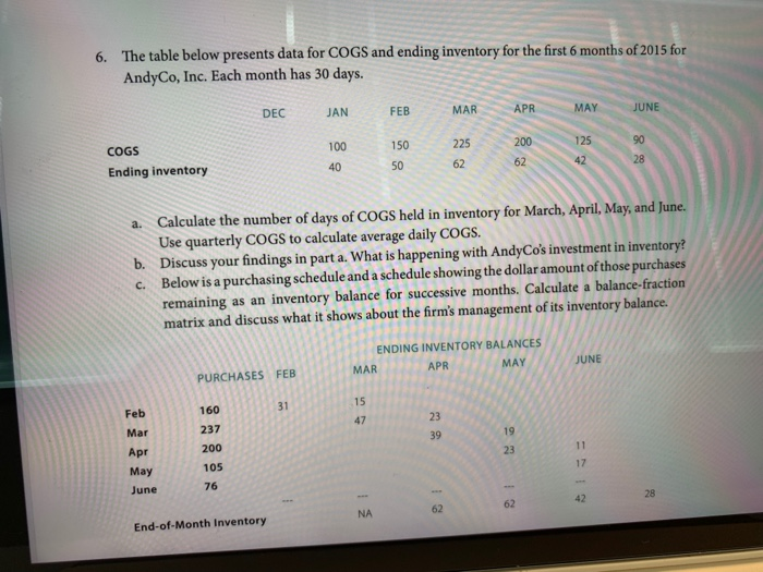  6. The table below presents data for COGS and ending inventory