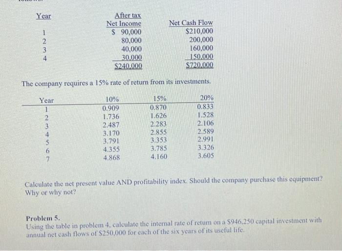  answer question 5 usimg 4 please Year 1 2 3 4
