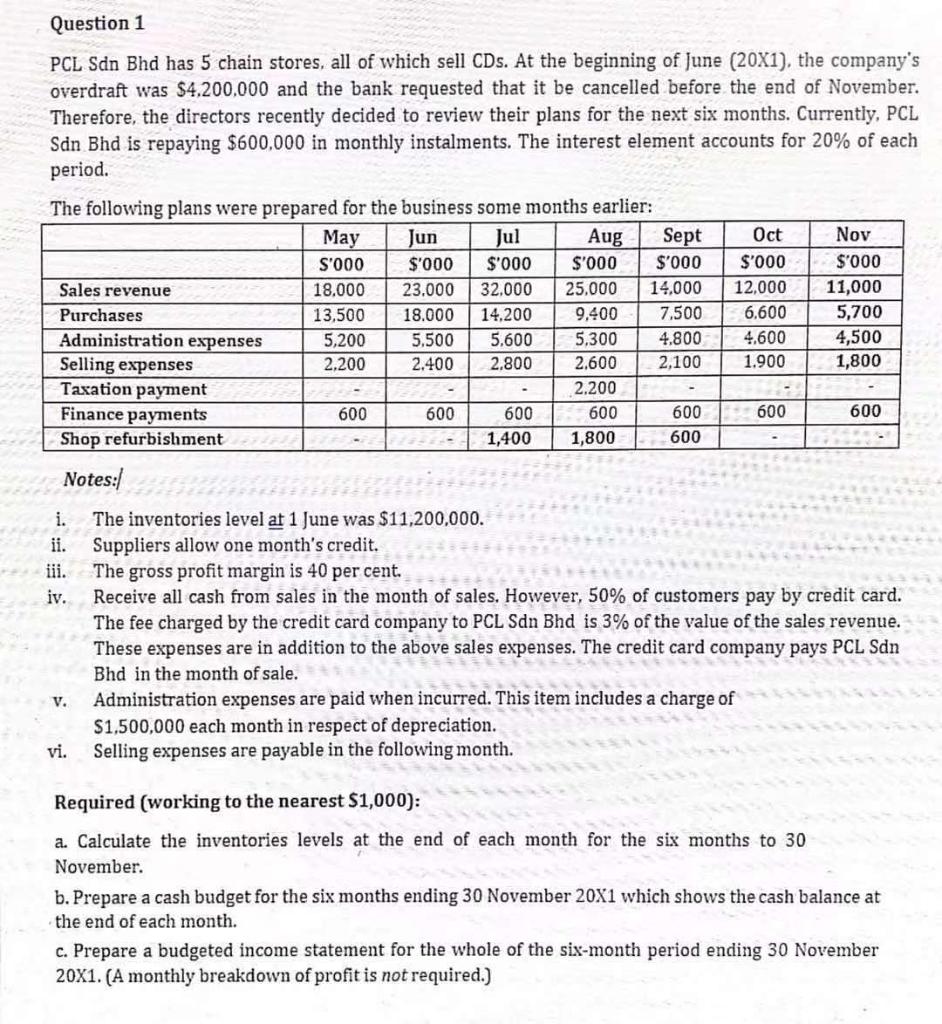  Question 1 PCL Sdn Bhd has 5 chain stores, all of