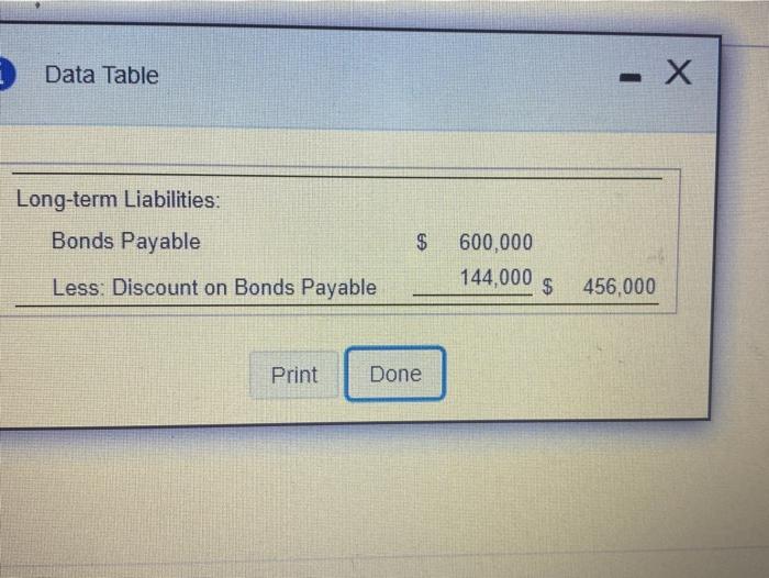 10-year bonds payable at 70 on December 31, 2016. At December 31,
