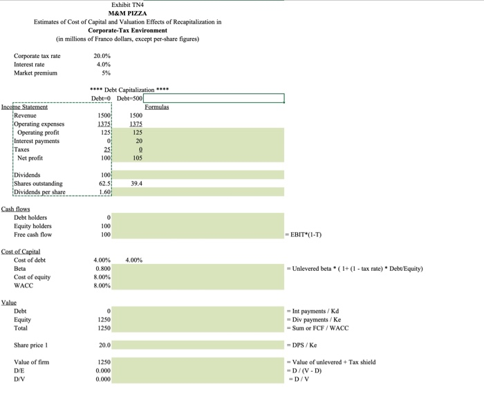  1.Use Exhibit TN3 spreadsheet. The company changes its capital structure by