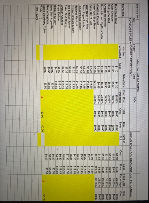 10.1 Comparison: Sales Forecast and Actural Sales Date 6-Oct Day Friday Sales