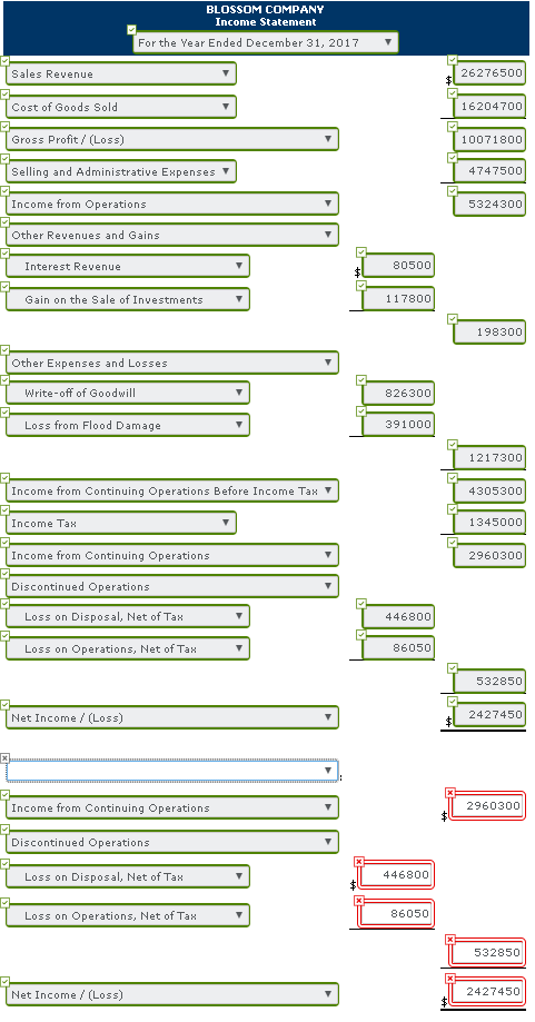 wrong in the red boxes and finding the correct label in the