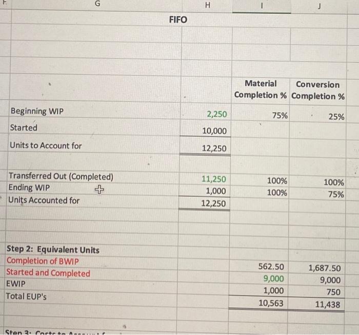 units Beginning Inventory: 2,250 units, 75% complete for materials, 25% complete for