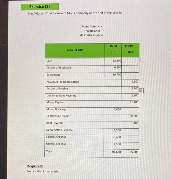 prepare closing entries from the following. Exercise (2) The Adjusted Trial Balance