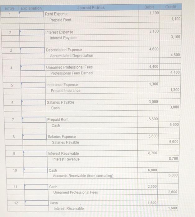 P4 For journal entries through 12, select the letter of the explanation