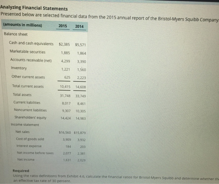  Analyzing Financial Statements Presented below are selected financial data from the