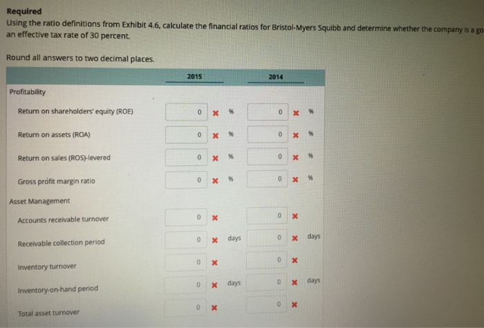 2015 annual report of the Bristol-Myers Squibb Company (amounts in millions) 2015