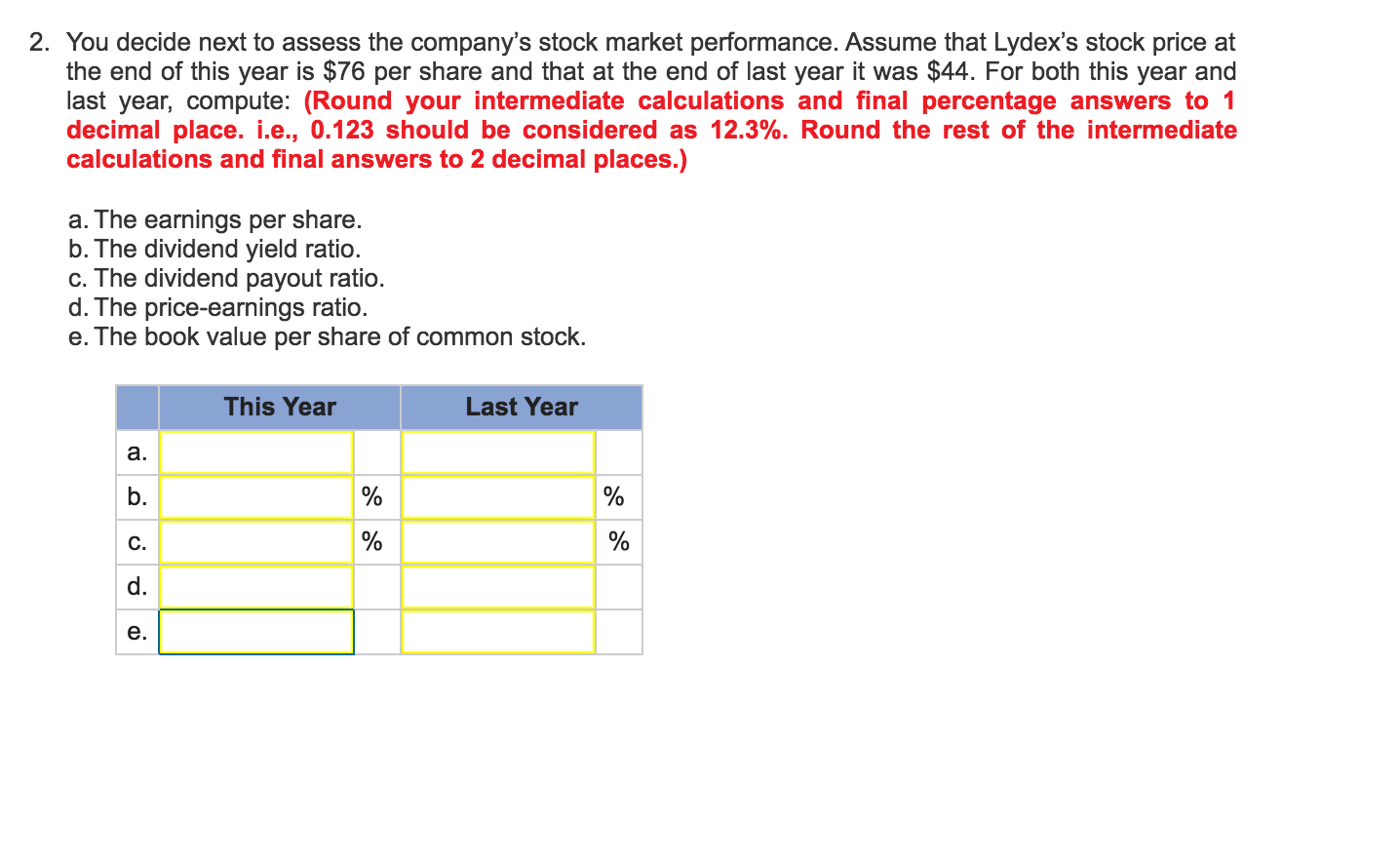company's financial statements, including comparing Lydex's performance to its major competitors. The
