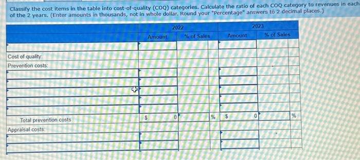 of the 2 years. Calculate the percentage change in each COQ category