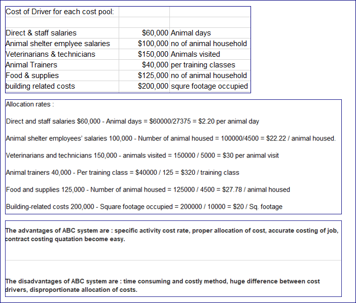 Case Study: Jacks Dog Sanctuary Jacks Dog Sanctuary performs three services: housing