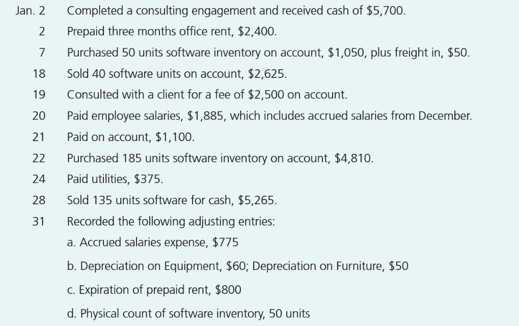 Please complete the calculation below. Jan. 2 7 18 19 20 Completed