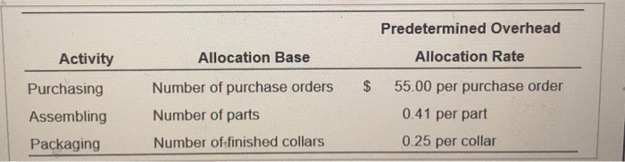 cost is $200 per collar. Suppose Animal Hut has asked for a