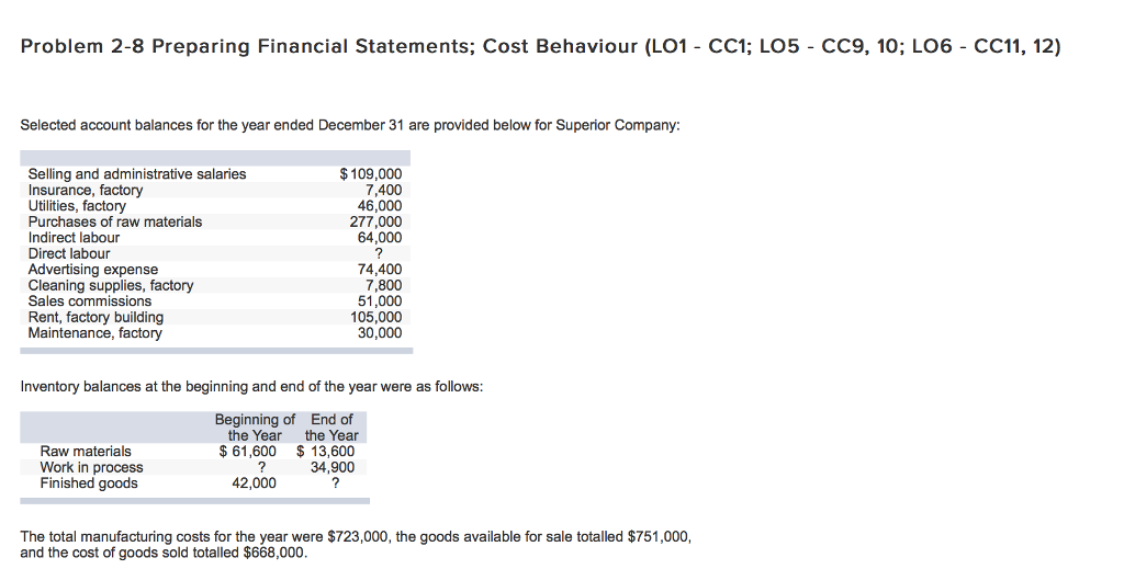  Problem 2-8 Preparing Financial Statements; Cost Behaviour (LO1 - CC1; LO5