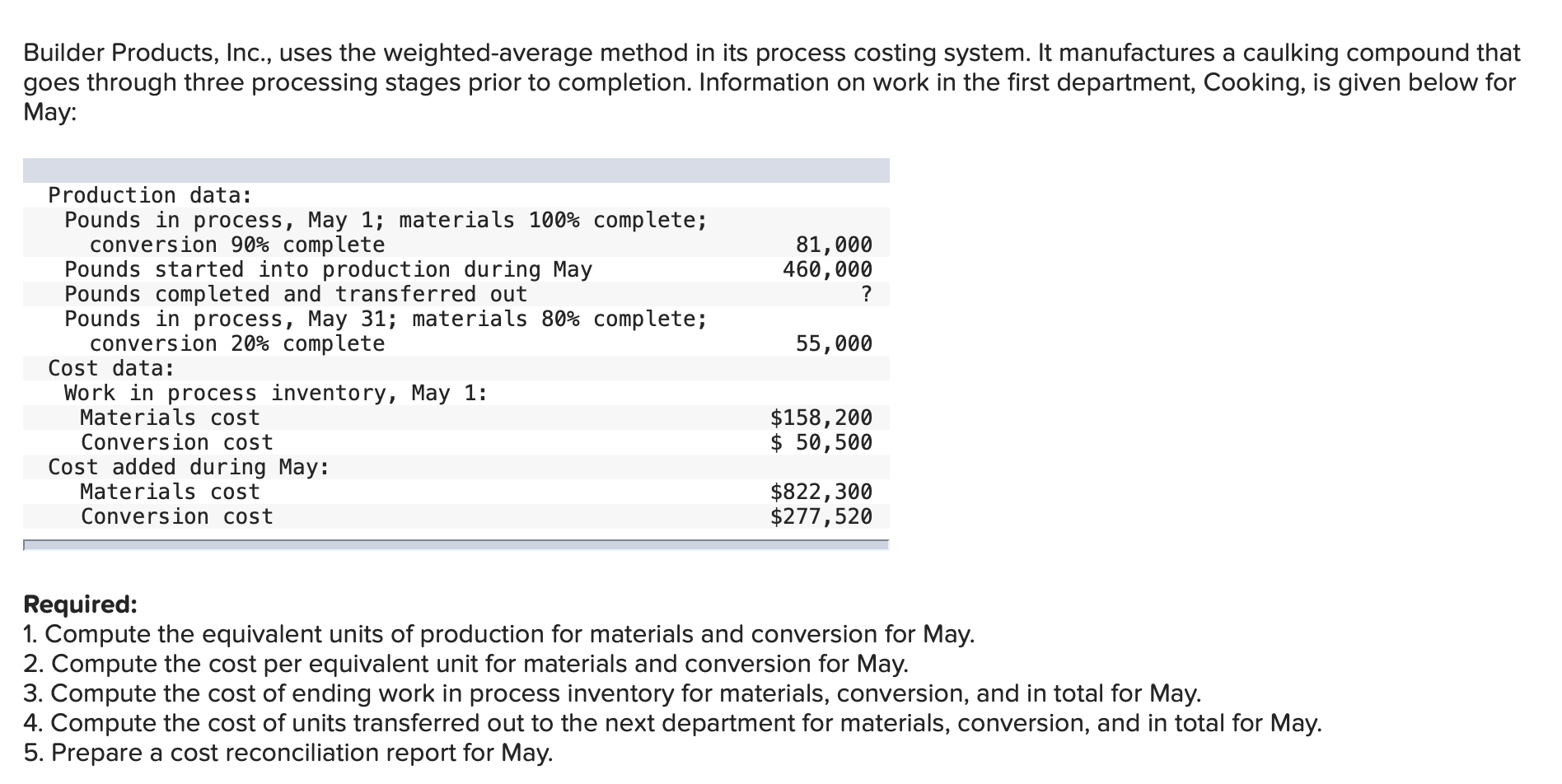 Builder Products, Inc., uses the weighted-average method in its process costing