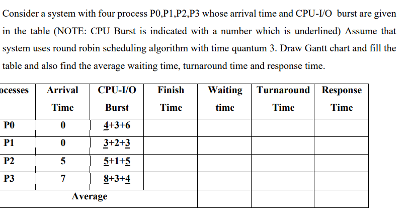  Consider a system with four process P0,P1,P2,P3 whose arrival time and
