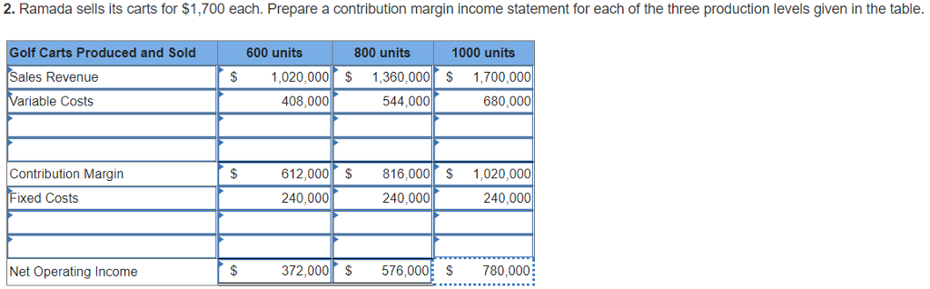 Ramada Company produces one golf cart model. A partially complete table of