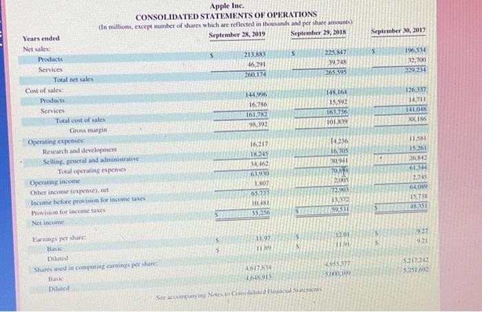 at (a) September 28, 2019, and (b) September 29, 2018? 2. What
