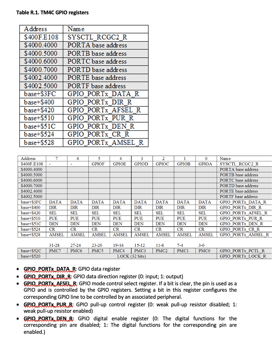 questions. ********** REFERNCE TABLE Question 3 (a) Complete the code fragment below