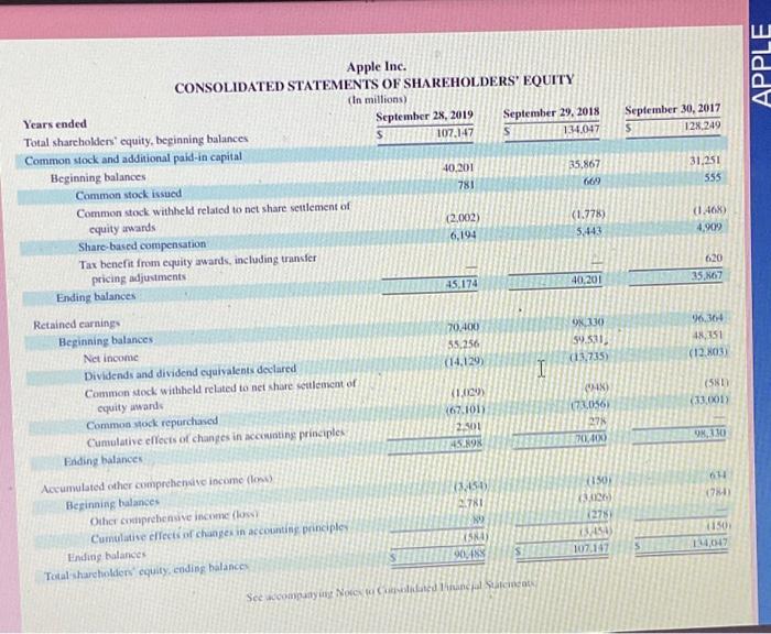 is the total amount of cash dividends paid to common stockhoiders for