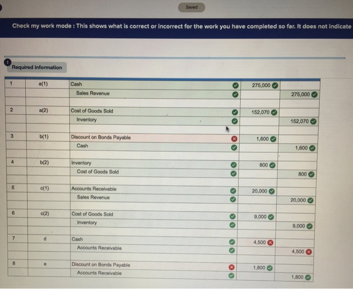 incorrect for the work you have completed so far. It does not