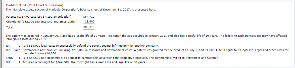 Problem 9-5A (Part Level Submission) The intangible assets section of Marigold Corporations