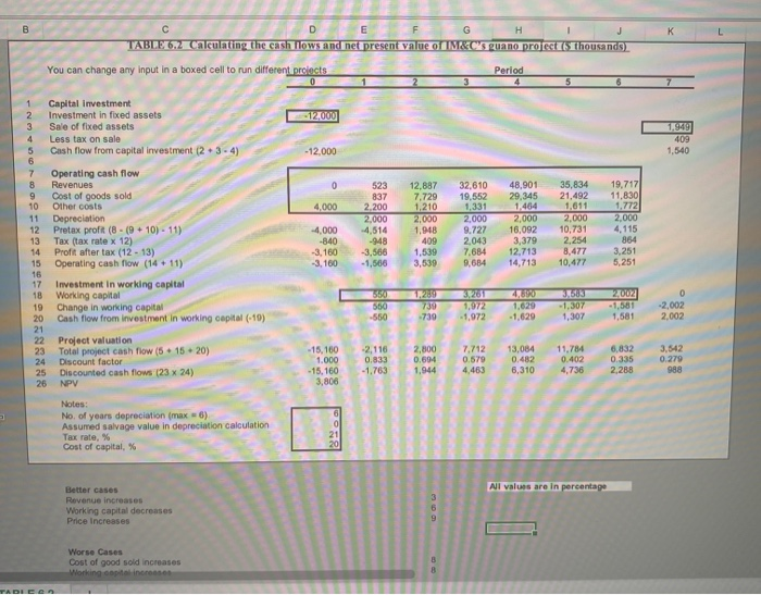 will have to use it to construct 4 additional scenarios, two better