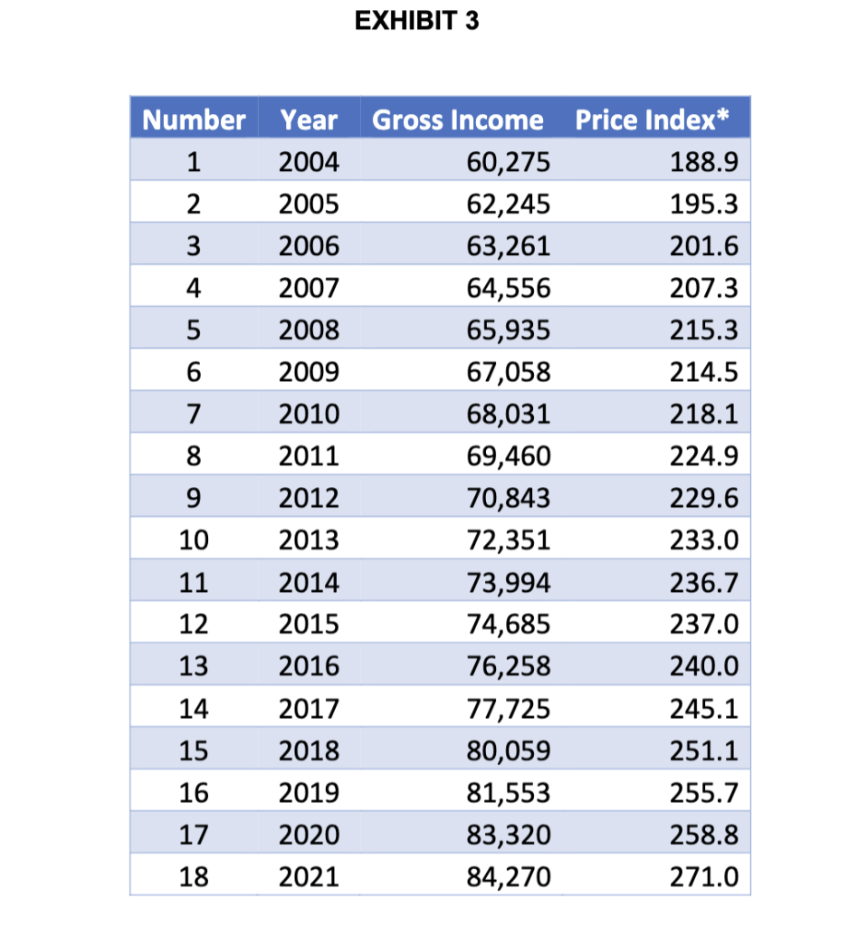 file on the course website. Use Excel, along with this file, to
