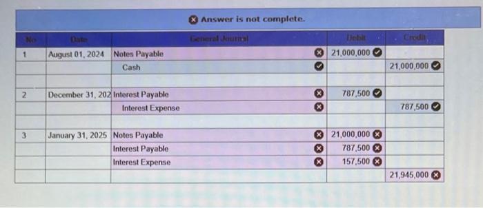 8-4 (Static) Record notes receivable (LO8-2) On August 1, 2024, Trico Technologies,