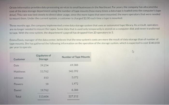  Oriole Informatics provides data processing services to small businesses in the