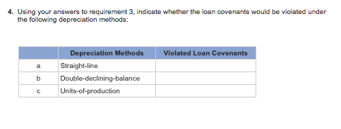 9-7, LO 10-2, LO 10-5] C10-1 Calculating Interest and Depreciation Expenses and