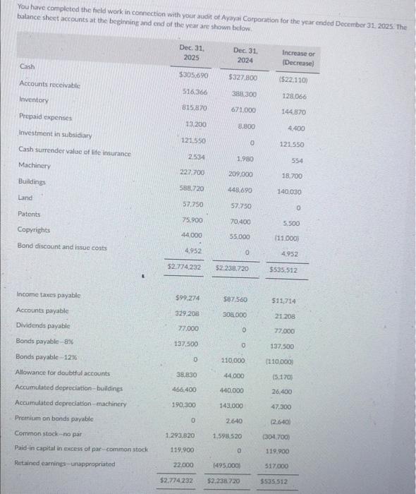 Statement of Cash Flow using Indirect method. Fill in all spaces. You