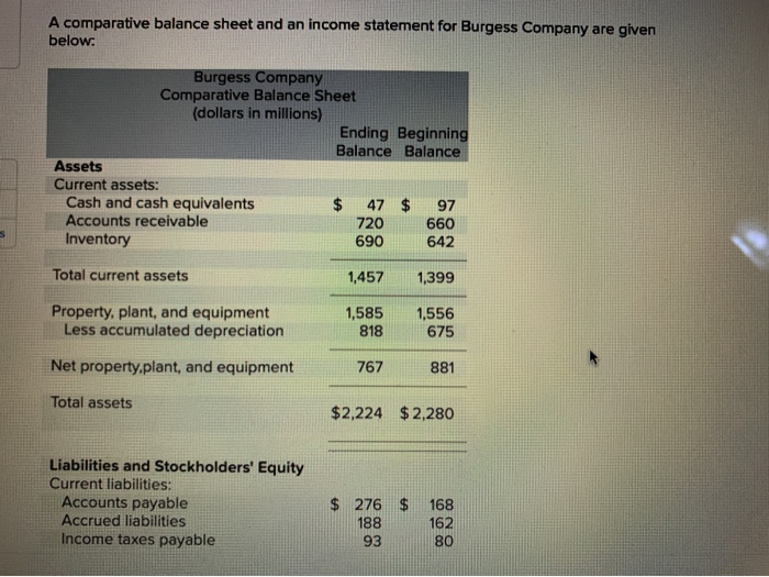  ay help is much appreciated! A comparative balance sheet and an