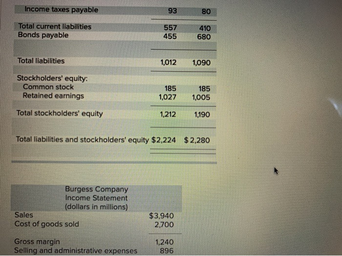 income statement for Burgess Company are given below: Burgess Company Comparative Balance
