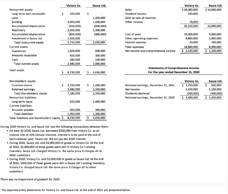  Same question above. But it doesn't show the detailed Statement of