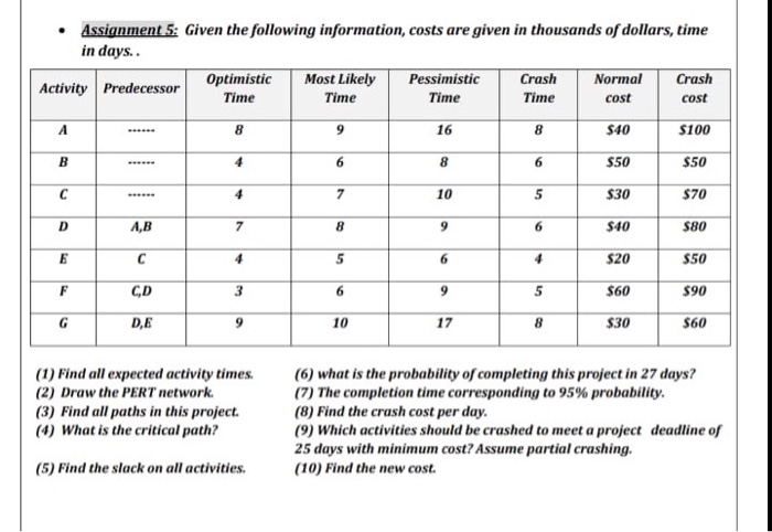  Assignment 5: Given the following information, costs are given in thousands
