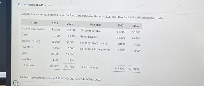 compute working capital and the current ratio for each year.( round current