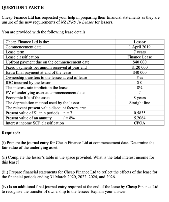  Please use the table QUESTION 1 PART B Cheap Finance Ltd