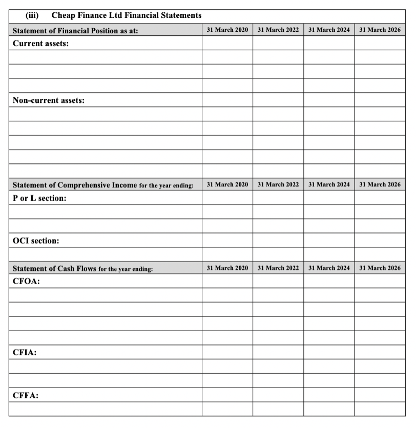 unsure of the new requirements of NZ IFRS 16 Leases for lessors.